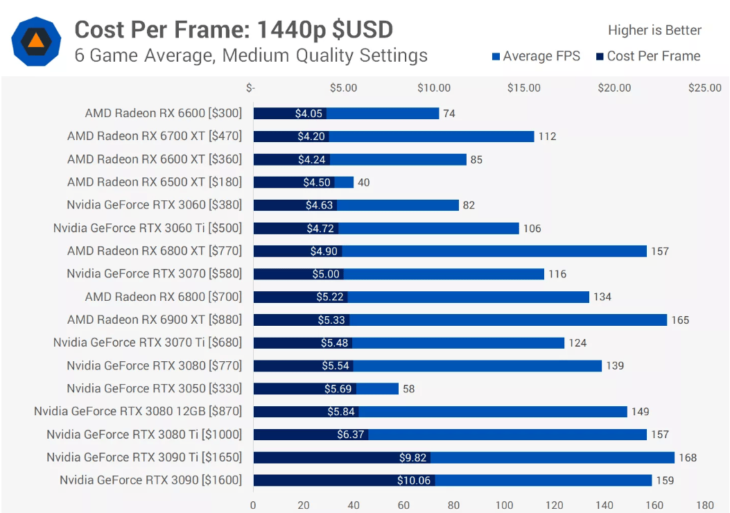 Hardware Efficiency And Pricing Strategies To Bolster Revenue Growth